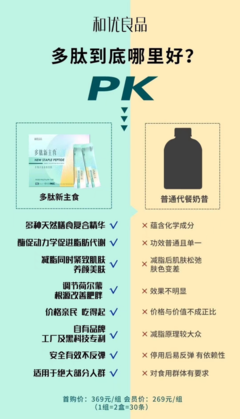 揭秘多肽新主食:產(chǎn)品由代工廠生產(chǎn),操盤手是一名直銷老兵